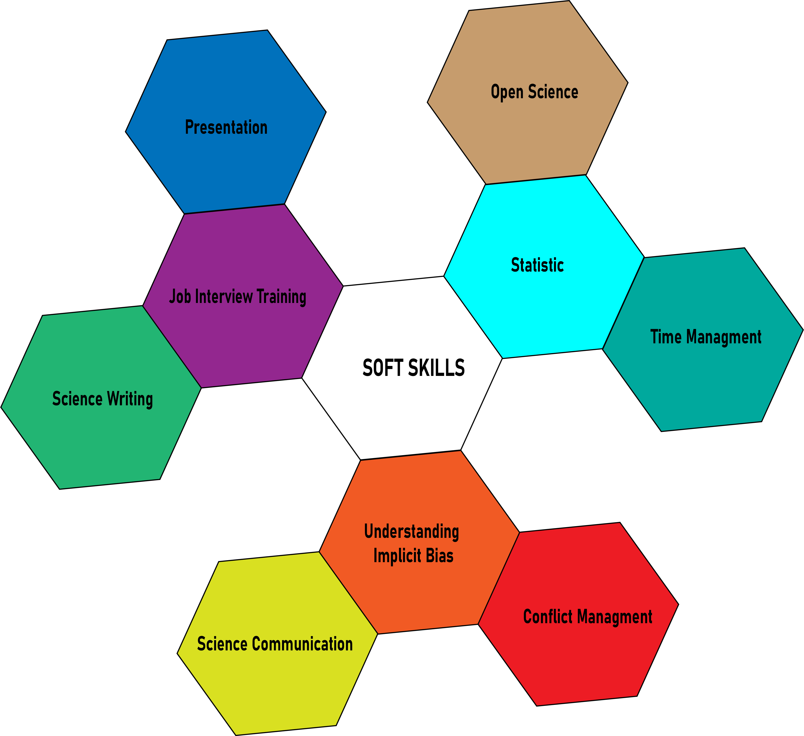 Soft Skills2